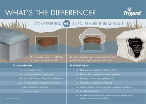 vault vs box size